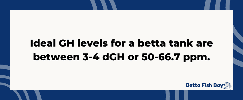 betta water ideal GH data